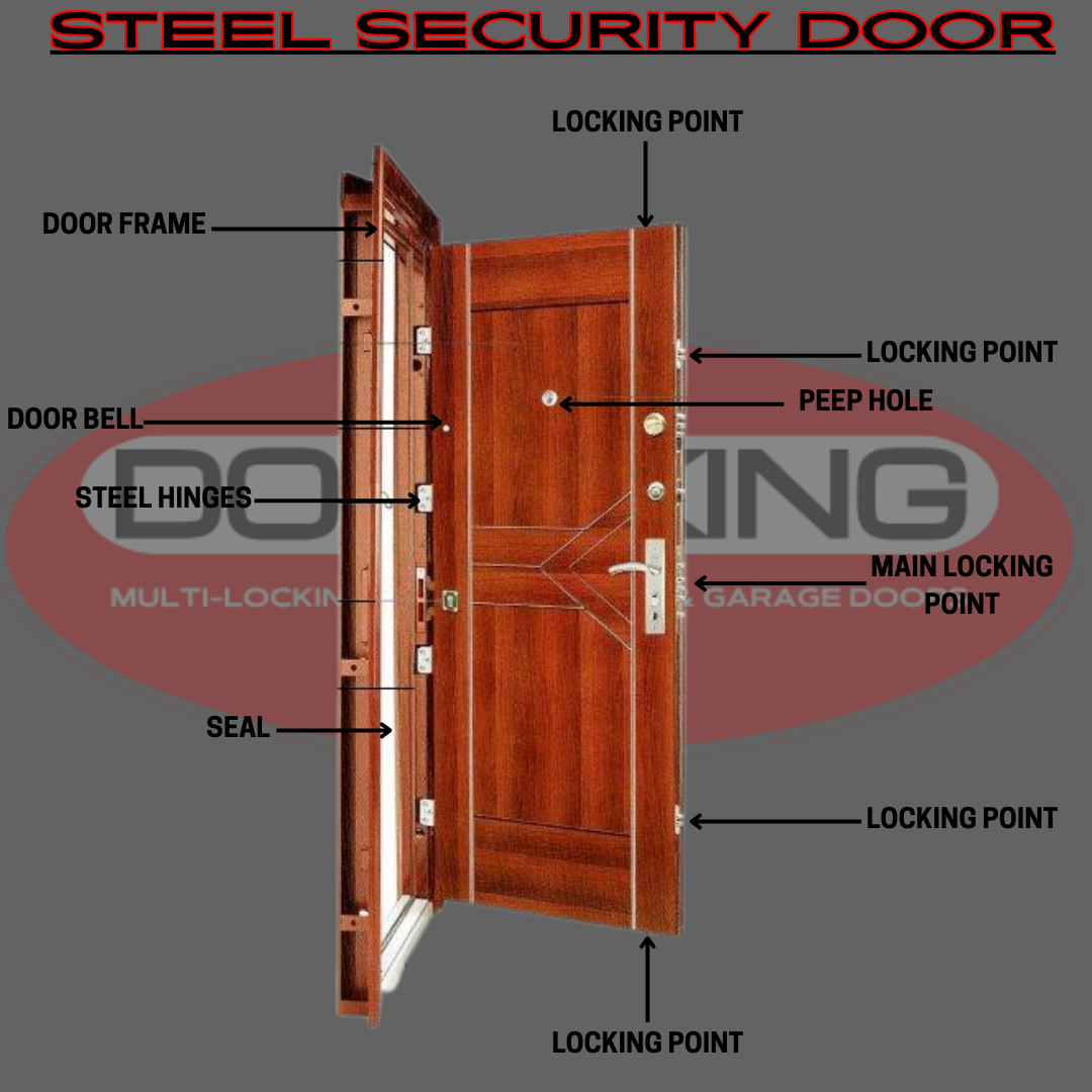 Gold Stainless Steel Security Door – Model A016-Single / Pivot / Double