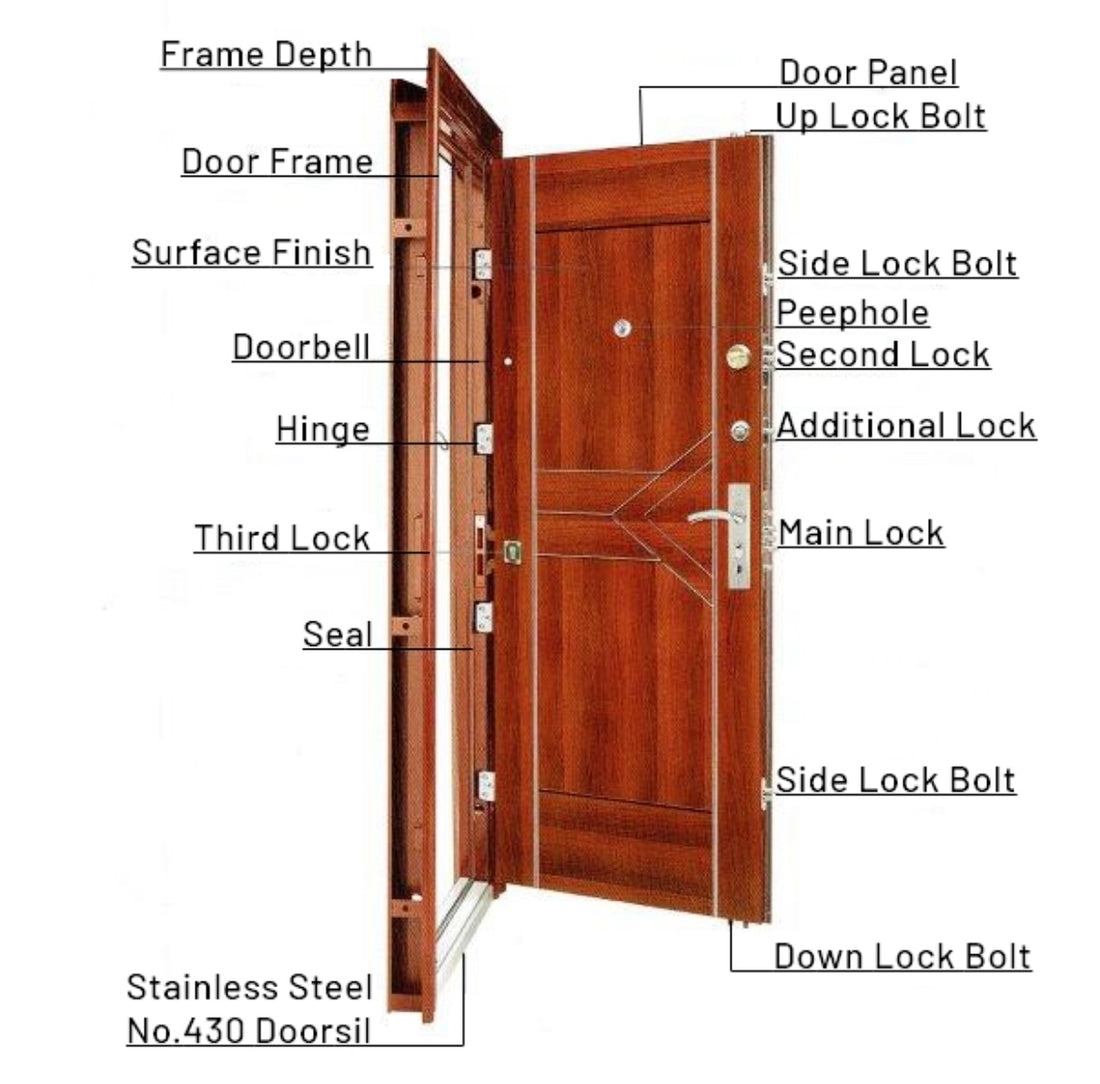 How to Choose the Right Security Door For Your Home