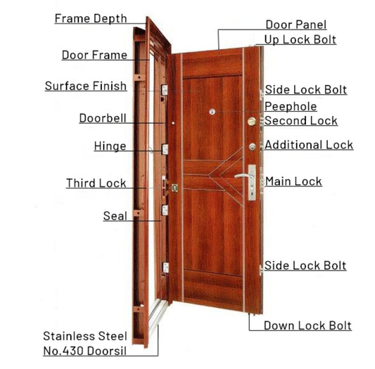 How to Choose the Right Security Door For Your Home