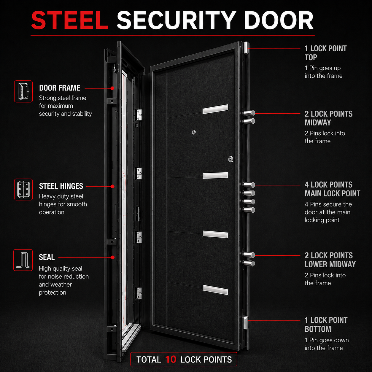 An informational product graphic for a steel security door, showing the door open and labeled callouts for door frame, steel hinges, seal, and lock points on a black background.