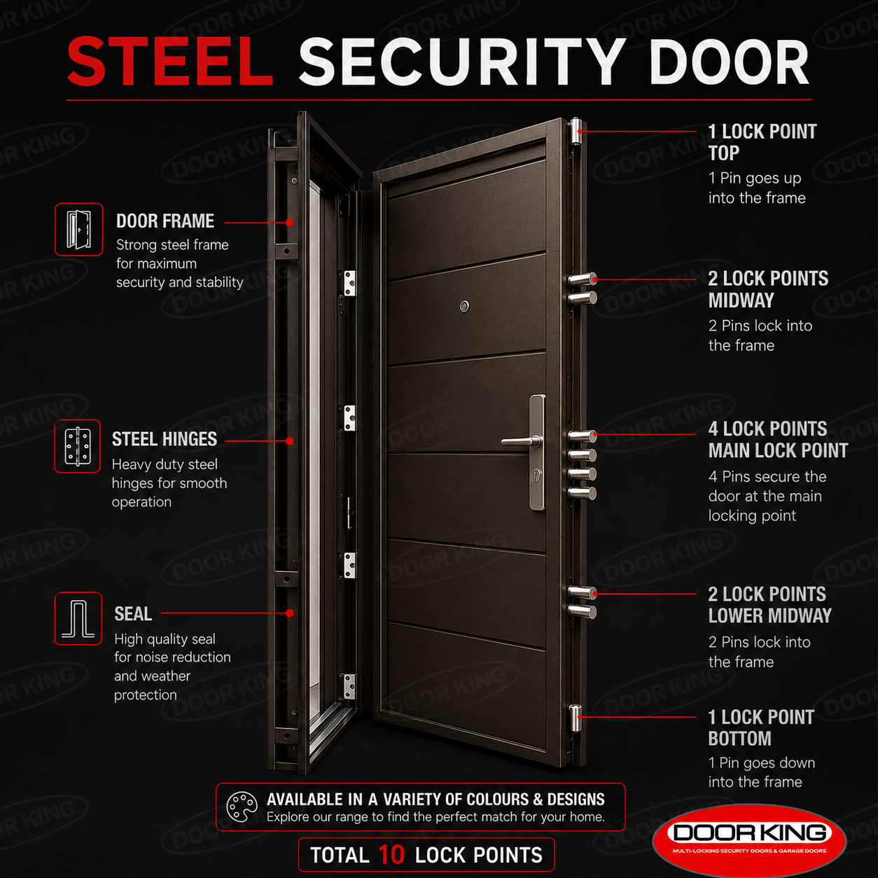 An informational product graphic for a steel security door on a black background, showing the open door with callouts labeling lock points and features. Large text reads 'STEEL SECURITY DOOR,' with Door King branding at the bottom.