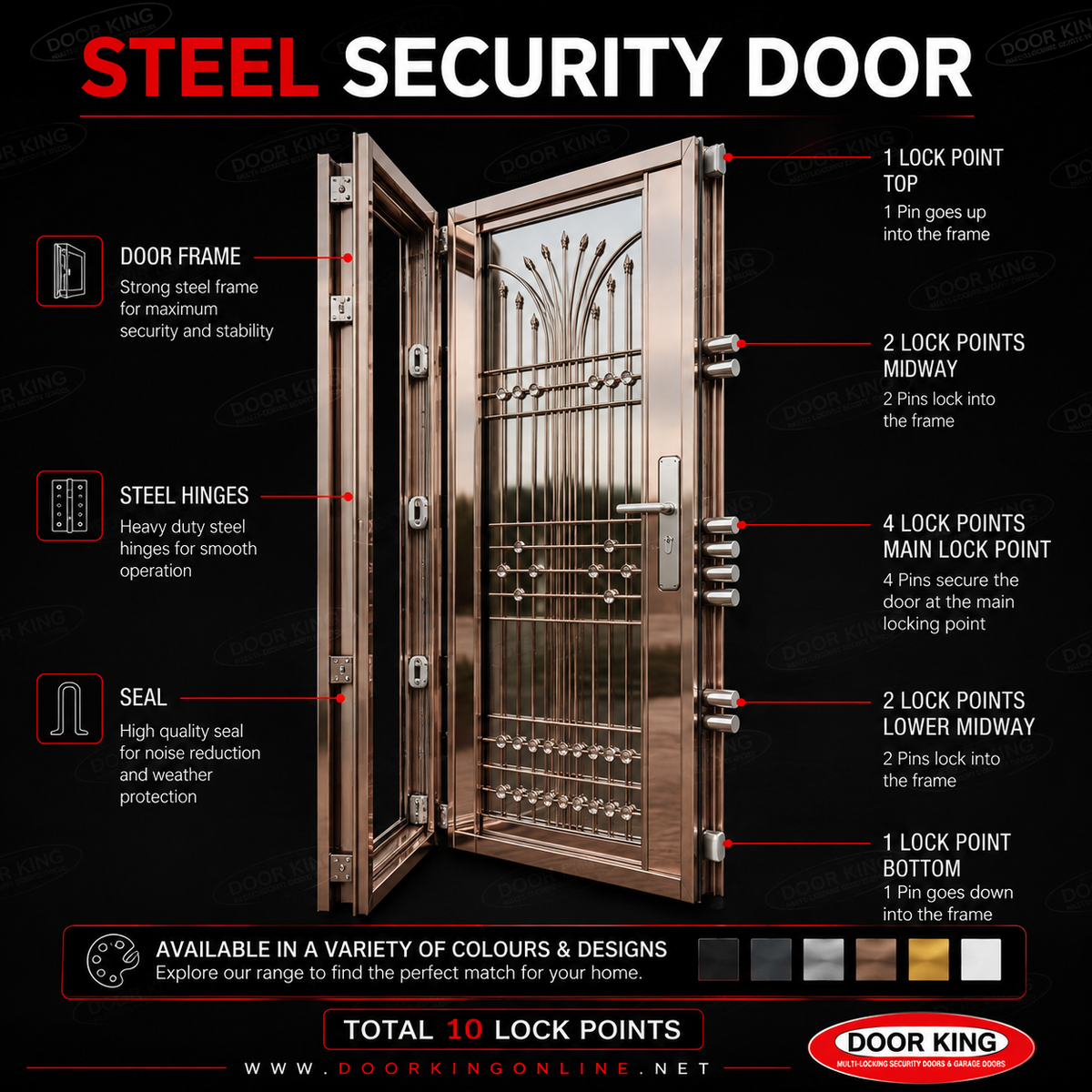 An infographic diagram of a steel security door with callouts pointing to lock points and frame components, on a black background with Door King branding.